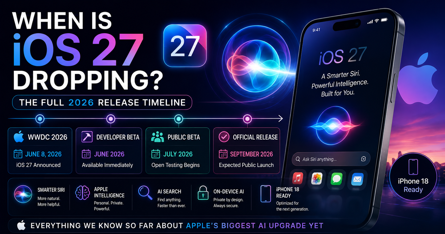 When Is iOS 27 Dropping? The Full 2026 Release Timeline