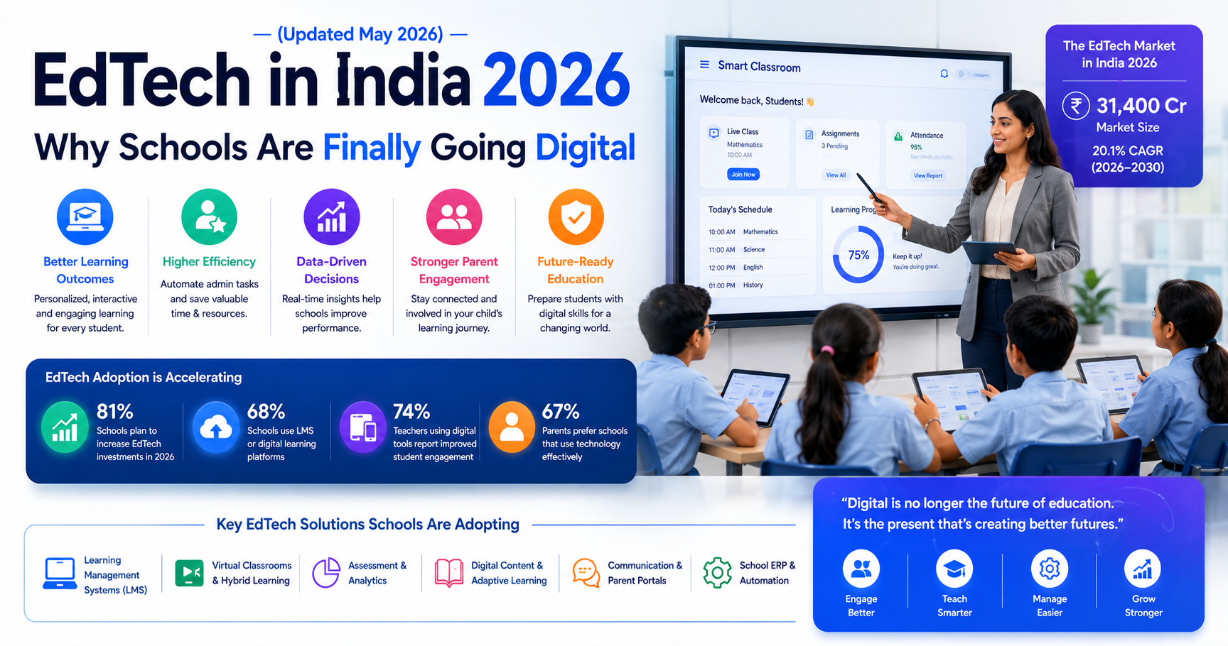 EdTech in India 2026 (Updated May 2026): Why Schools Are Finally Going Digital - Image