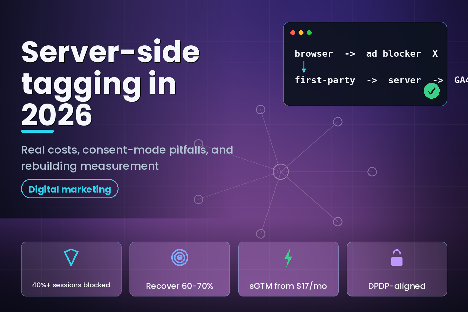 Server-side tagging data flow moving measurement from the blocked browser to a first-party server