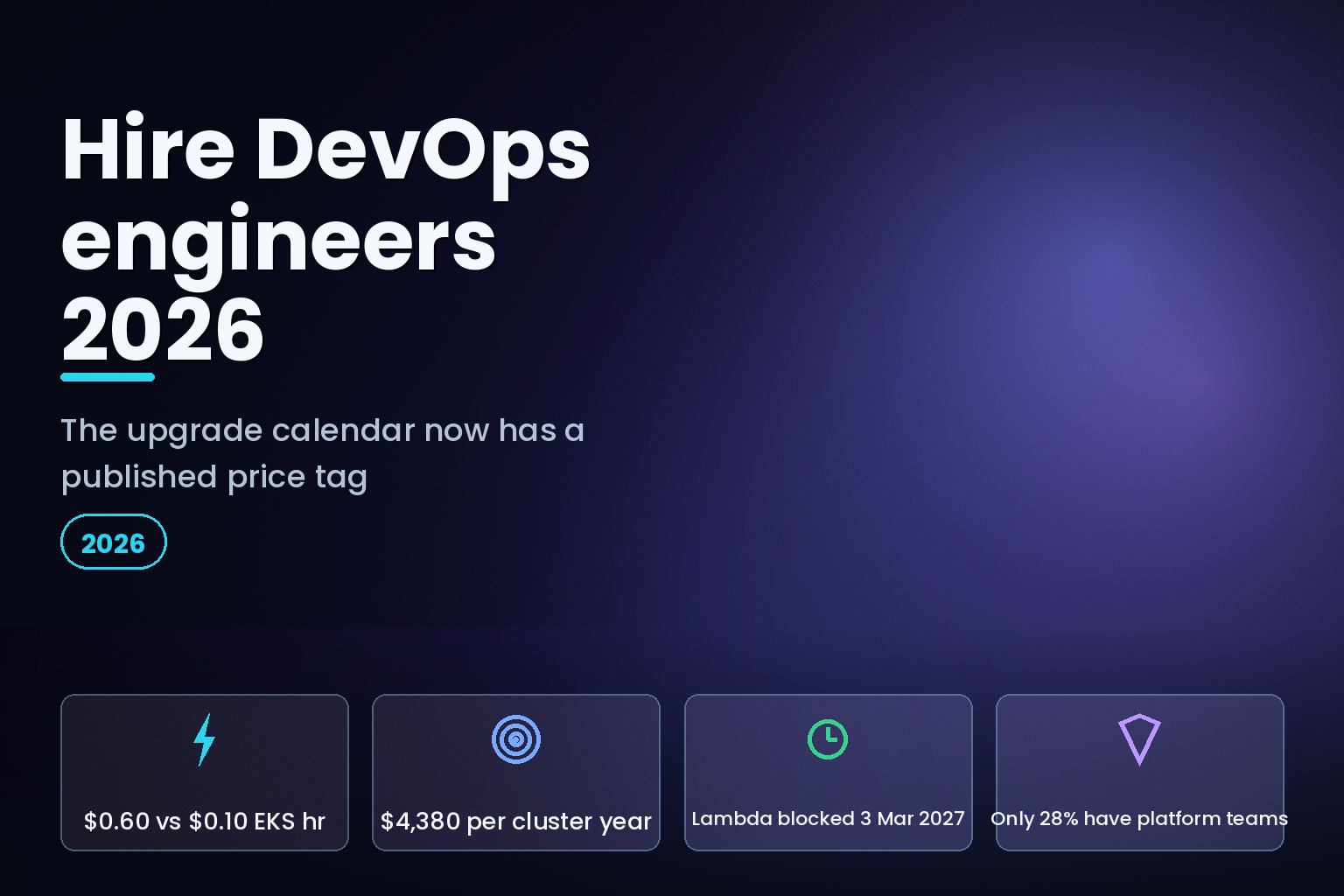 Hire DevOps engineers 2026: EKS extended support at $0.60 per cluster hour