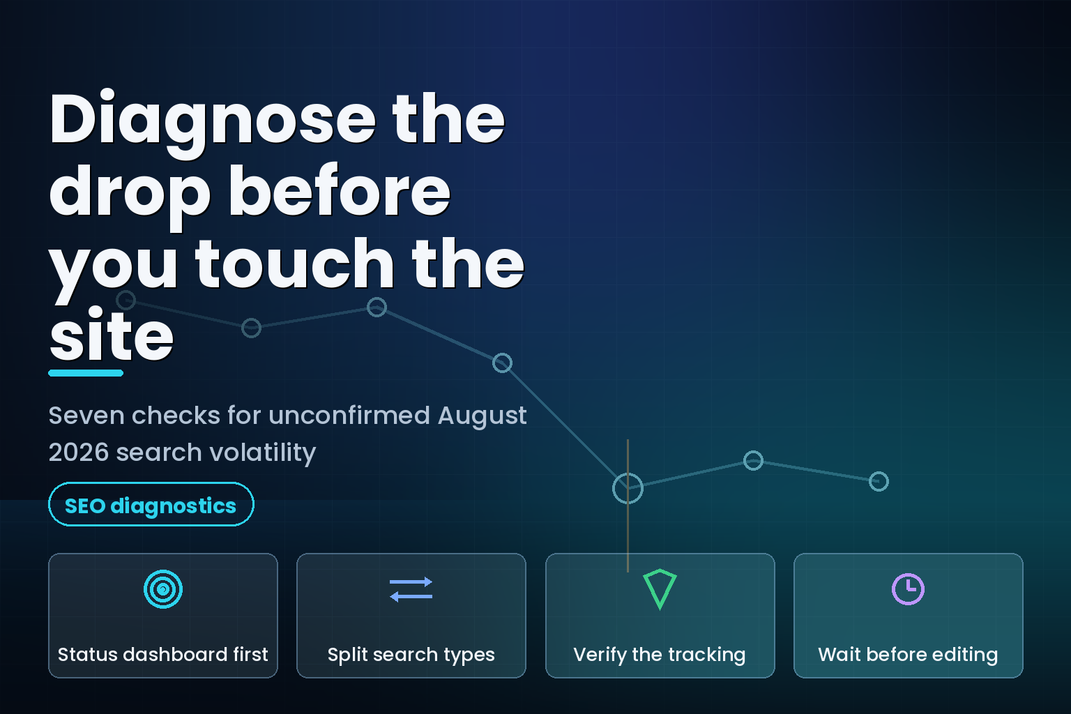 Line chart dipping sharply with diagnostic checklist panels for a search traffic drop