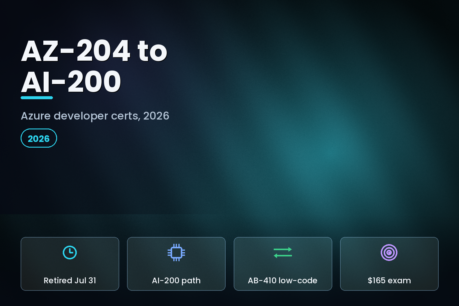 Editorial graphic on the Microsoft Azure certification change from AZ-204 to AI-200 in 2026