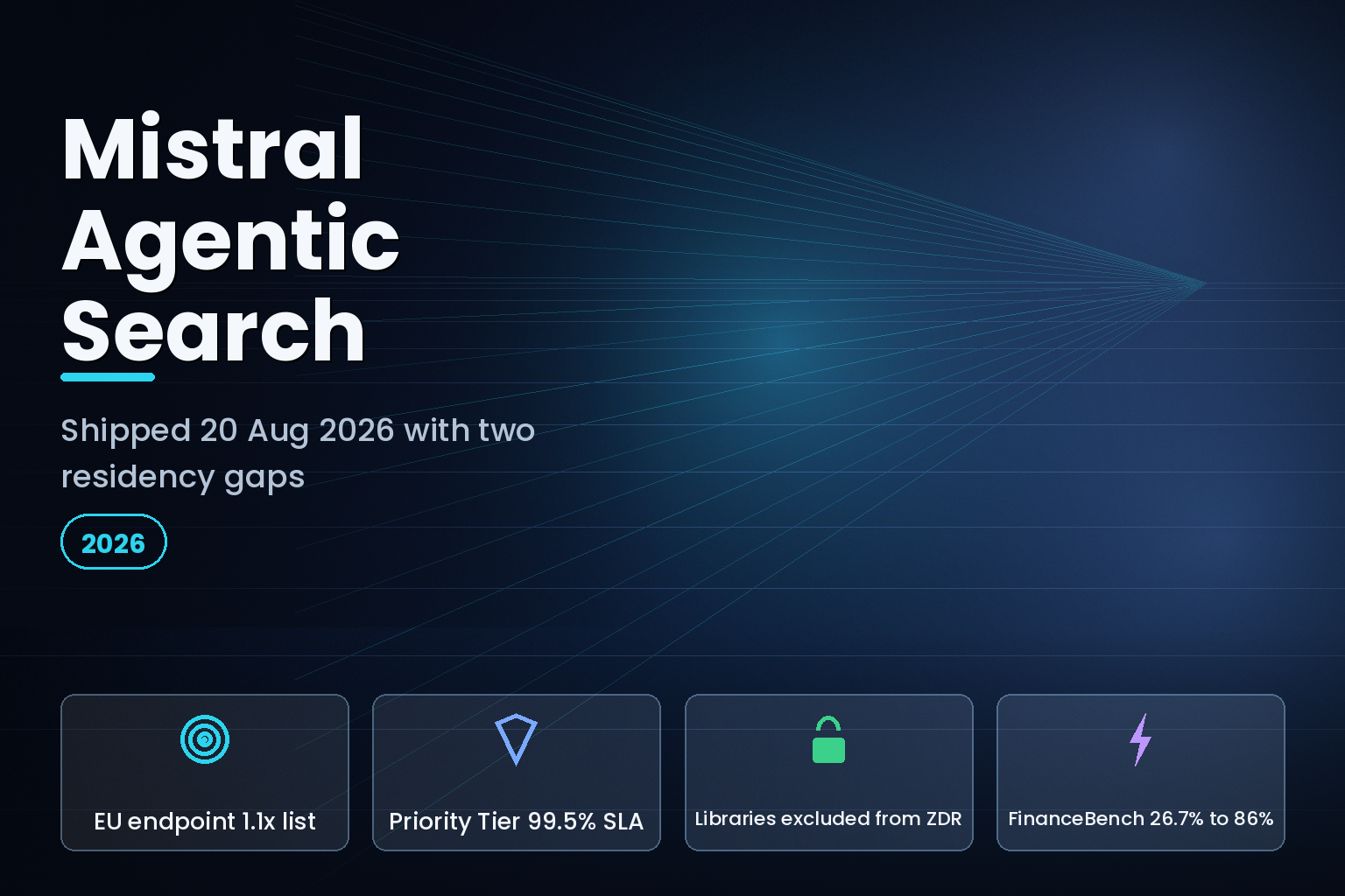 Mistral Agentic Search residency and pricing constraints, August 2026