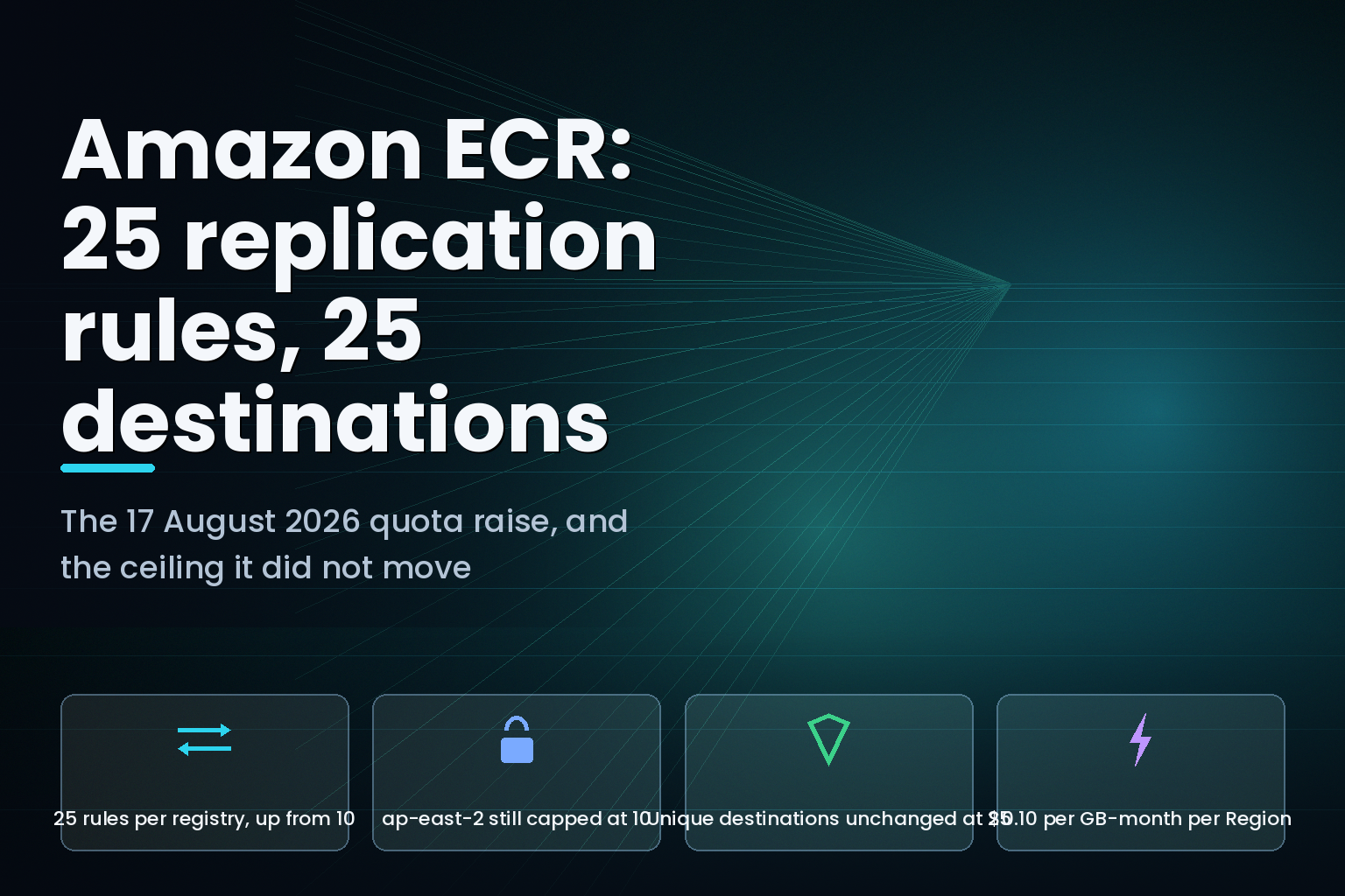Amazon ECR replication rules raised to 25 per registry on 17 August 2026