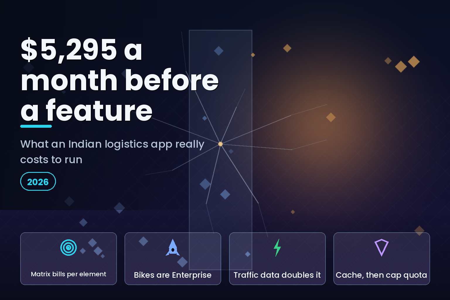 Isometric grid showing route matrix elements multiplying into a monthly Google Maps bill for an India logistics app