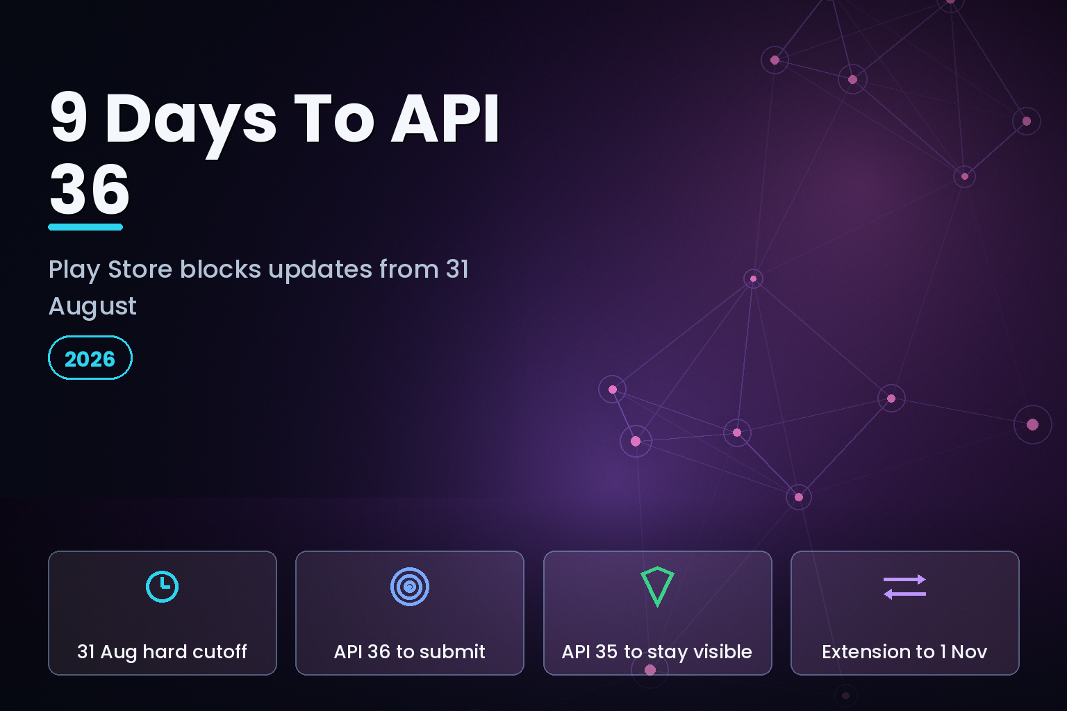Google Play target API 36 deadline countdown and migration triage graphic