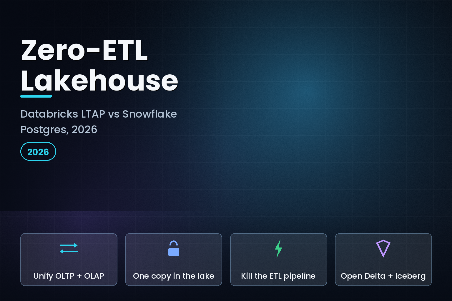 Zero-ETL lakehouse hero: Databricks LTAP vs Snowflake Postgres