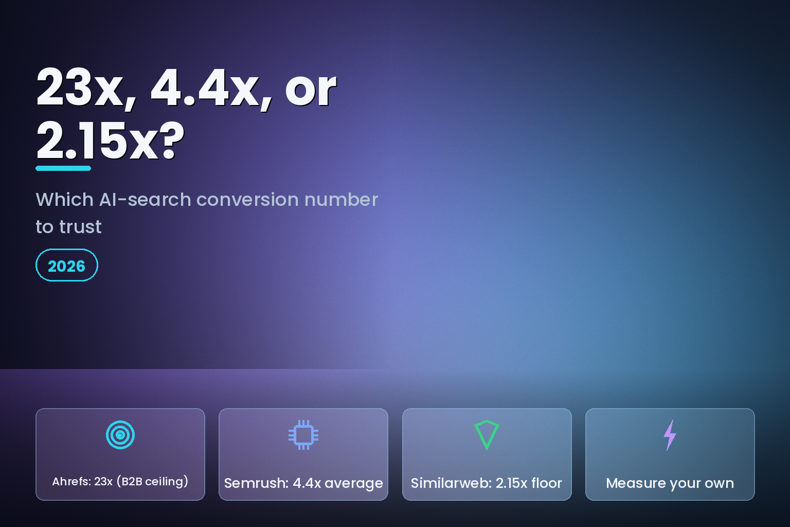 Abstract diverging conversion-rate bars on a dark indigo background with violet accents