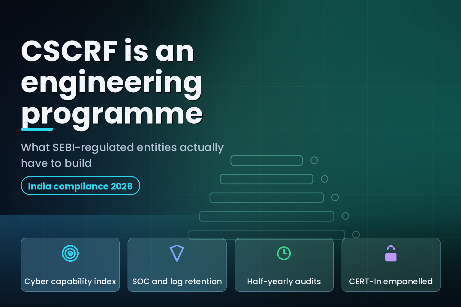 Layered security control stack with audit checkpoints representing SEBI CSCRF requirements