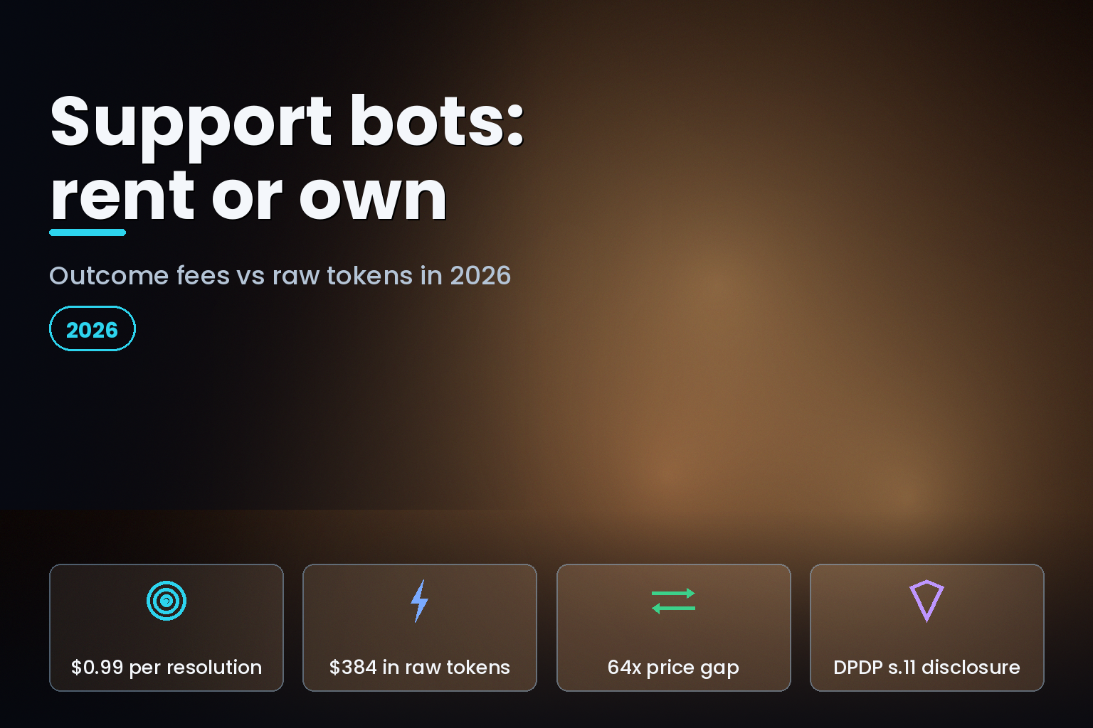 AI support chatbot cost comparison between outcome pricing and raw model tokens in 2026