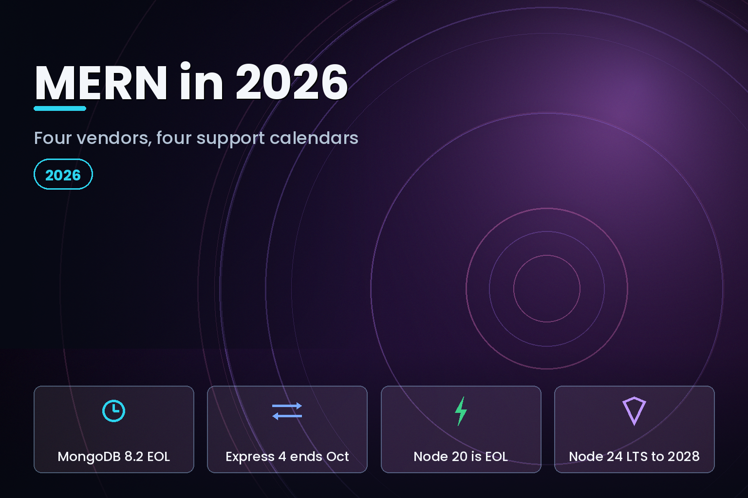 MERN stack 2026 support calendar: MongoDB, Express, React and Node.js end-of-life dates