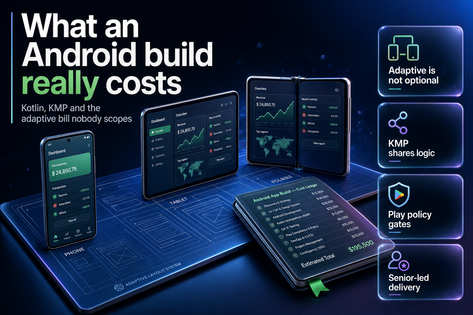 An Android app blueprint unfolding across phone, tablet and foldable screens beside a cost ledger