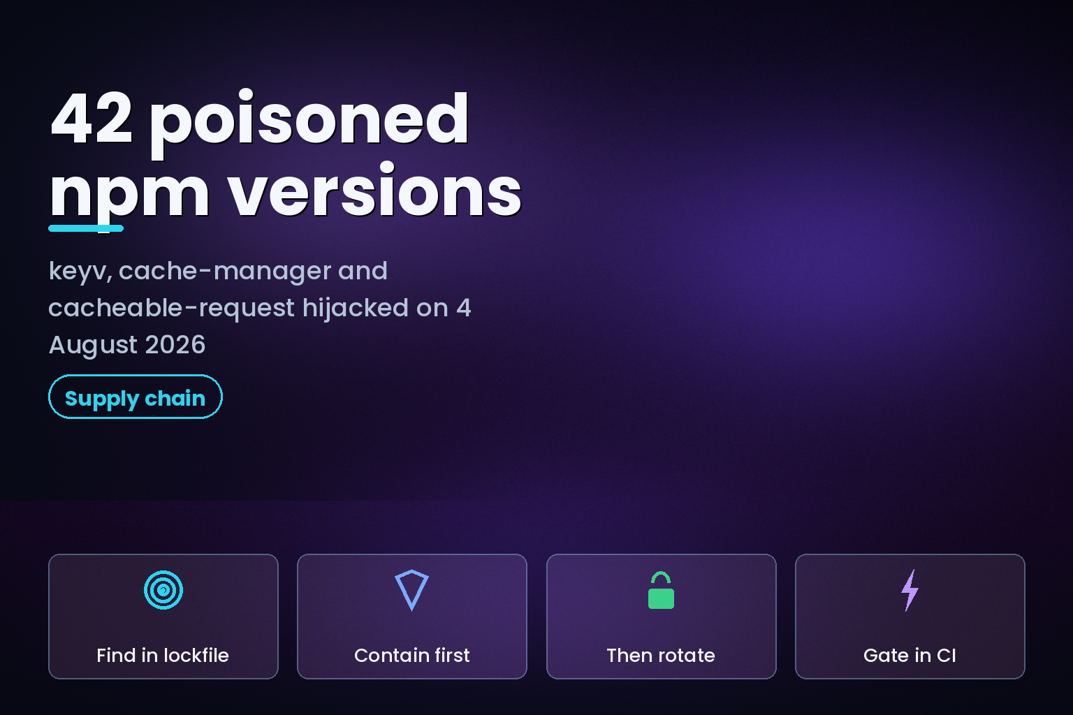 npm supply chain graphic: 42 poisoned package versions and the containment order