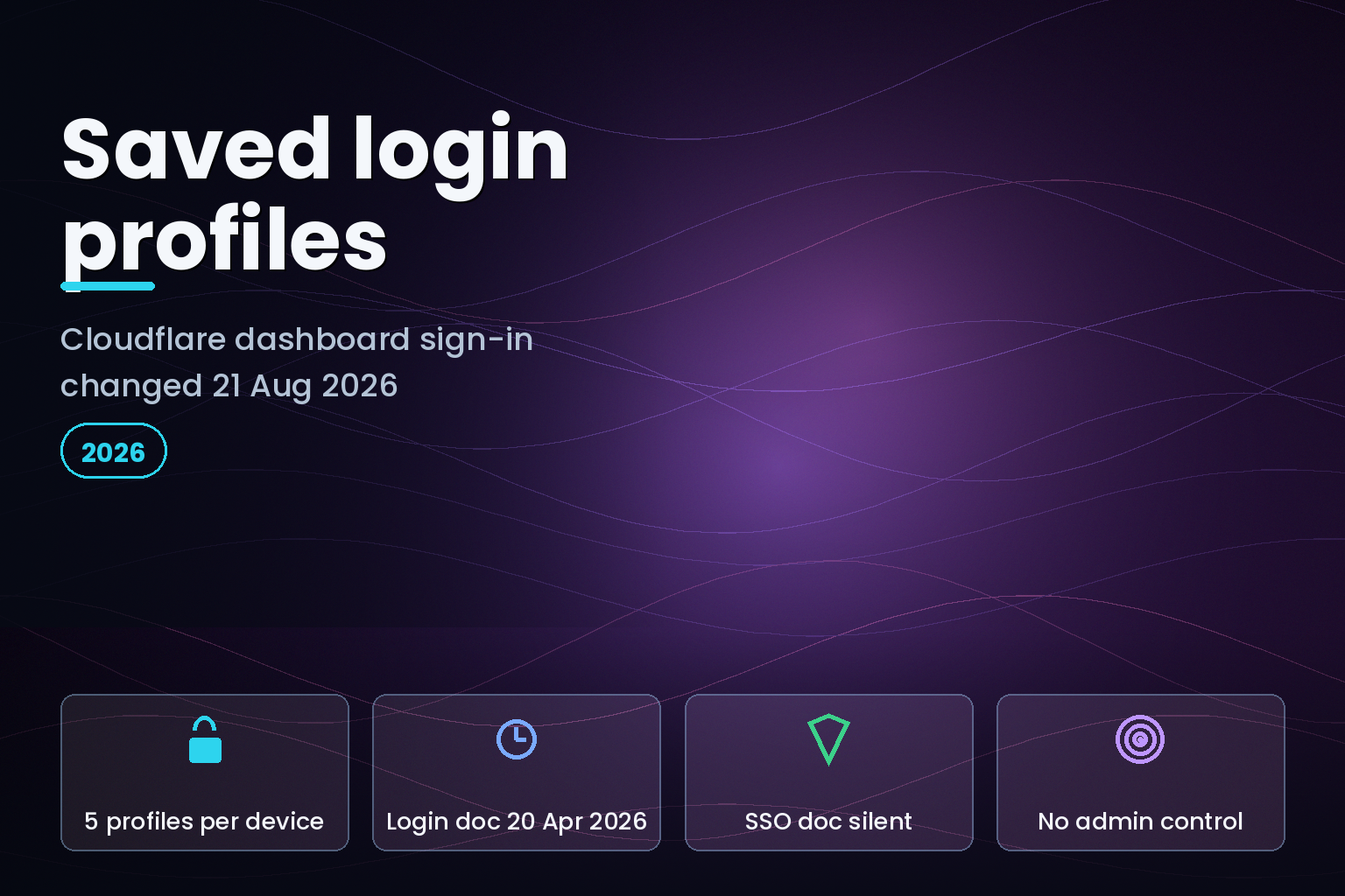 Cloudflare saved login profiles: 5 per device, docs last updated 20 April 2026