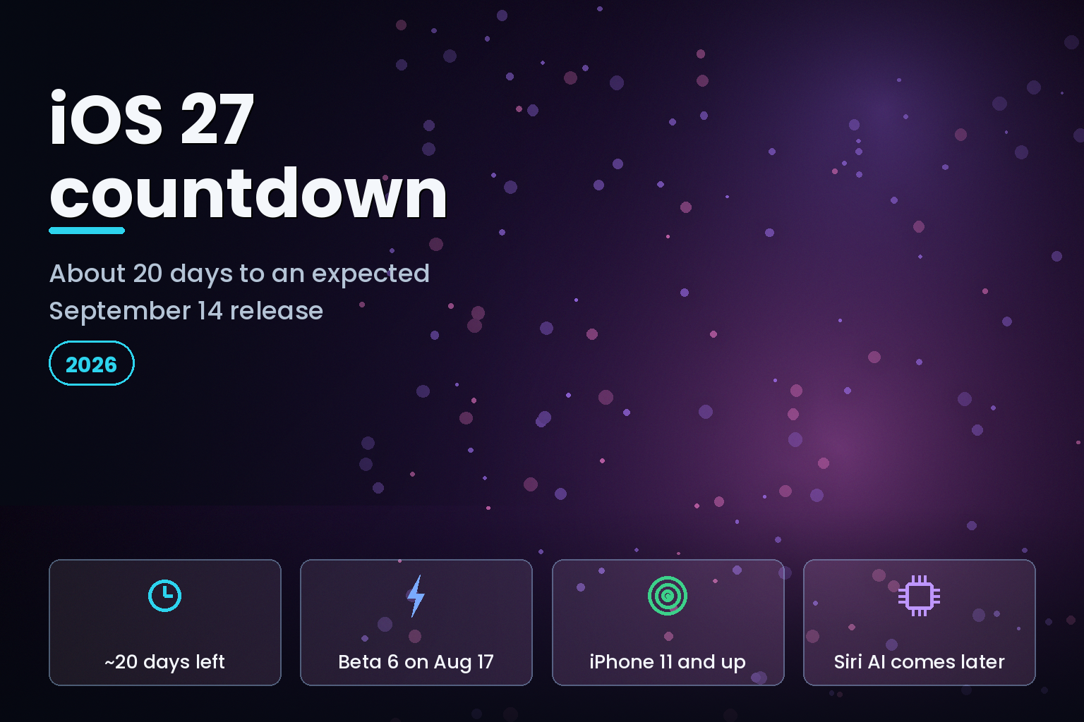 iOS 27 countdown graphic: about 20 days to an expected September 14, 2026 release, with beta 6 dated August 17.