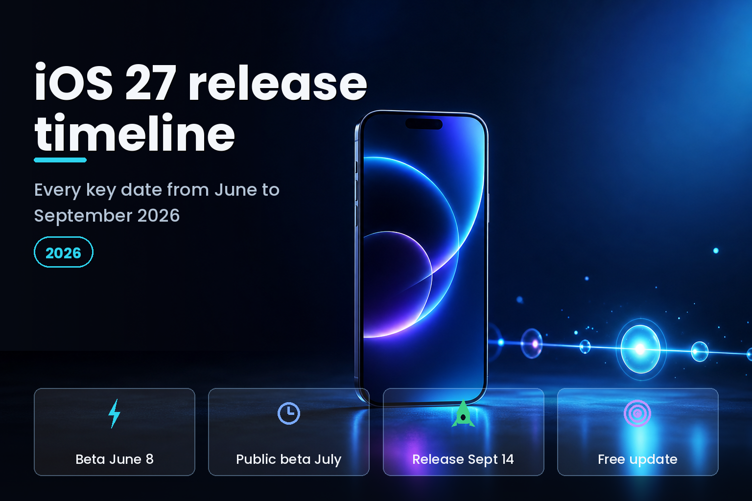 A smartphone beside a glowing horizontal timeline of light nodes on a dark studio surface