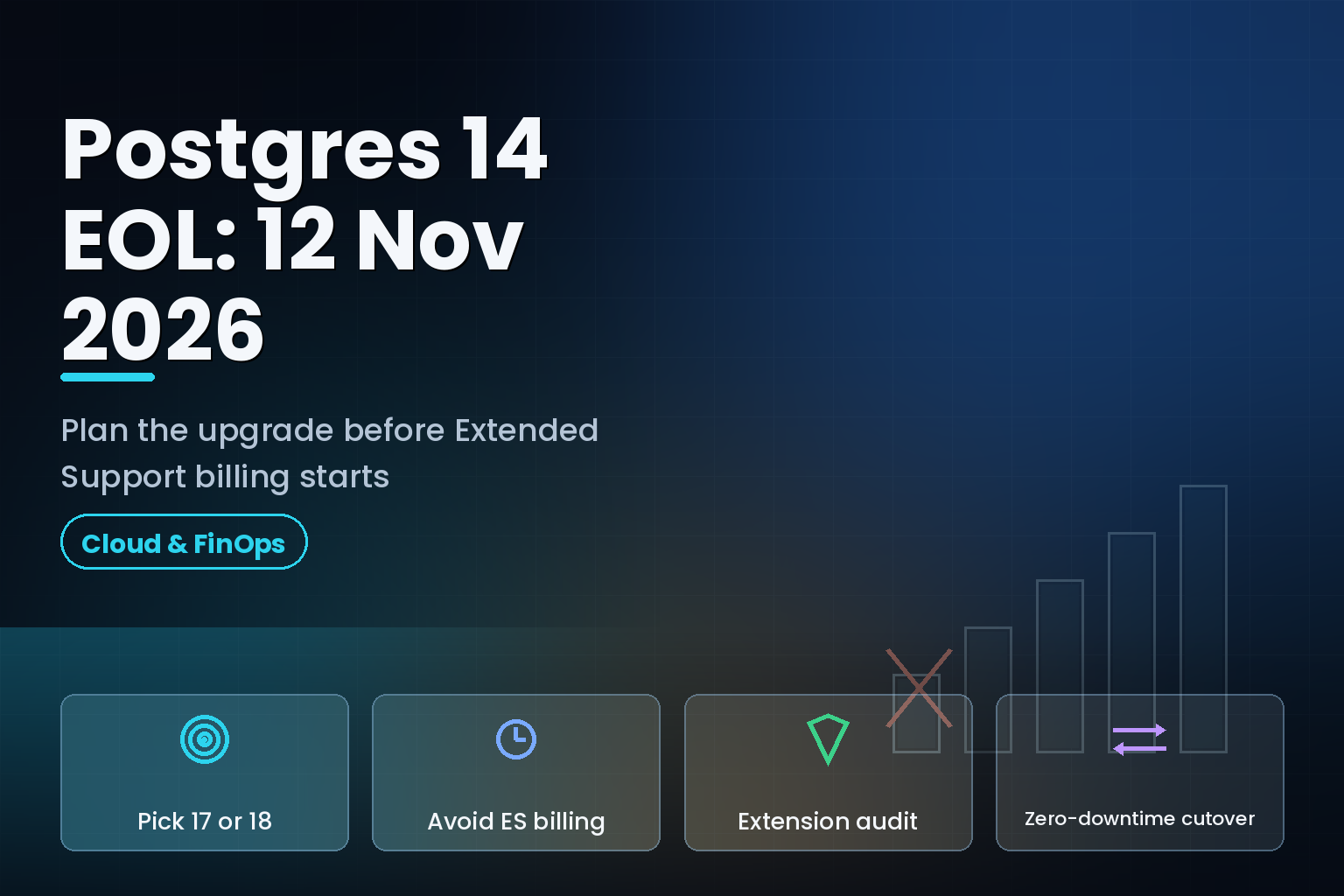 PostgreSQL 14 end-of-life date 12 November 2026 with cloud Extended Support cost markers