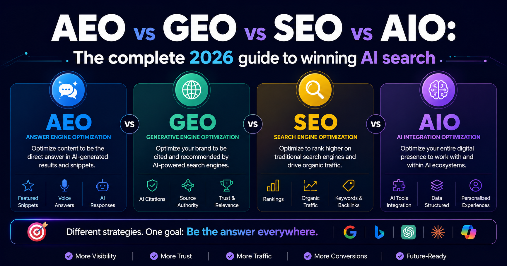 AEO vs GEO vs SEO vs AIO: The complete 2026 guide to winning AI search - Image