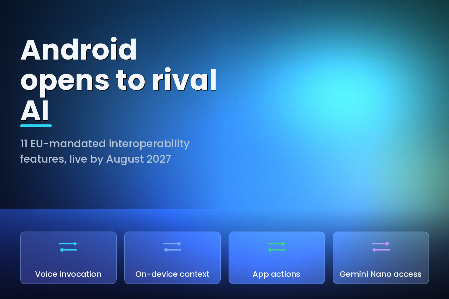 Android phone routing four interoperability channels to rival AI assistant apps under EU DMA rules