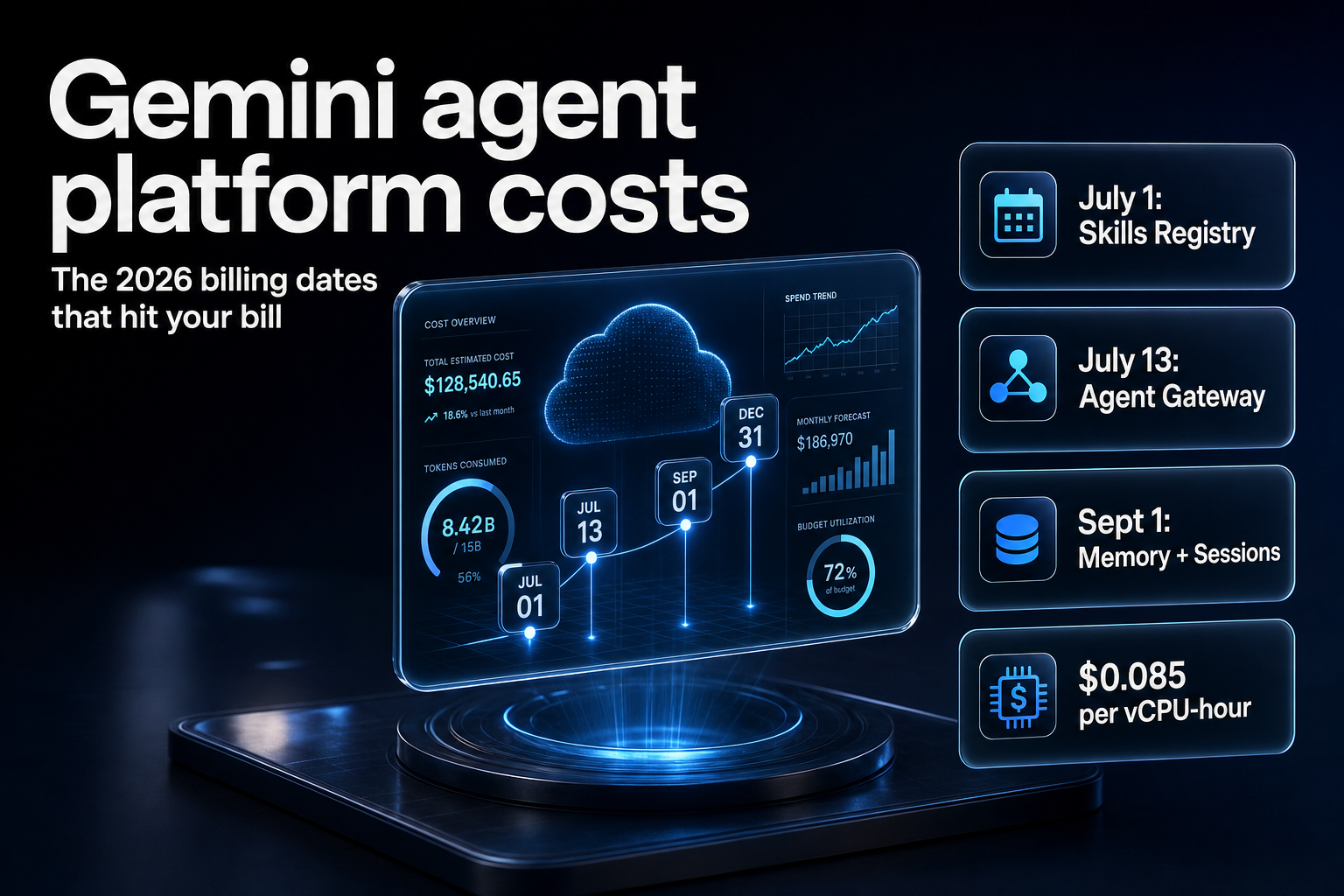 3D holographic cloud billing dashboard showing Gemini agent platform cost milestones