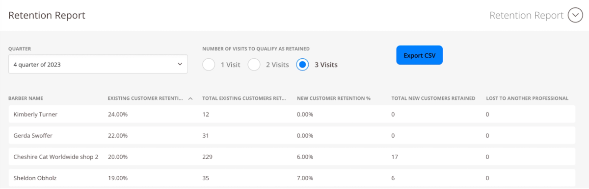 Retention report dashboard displaying customer visit and retention data.