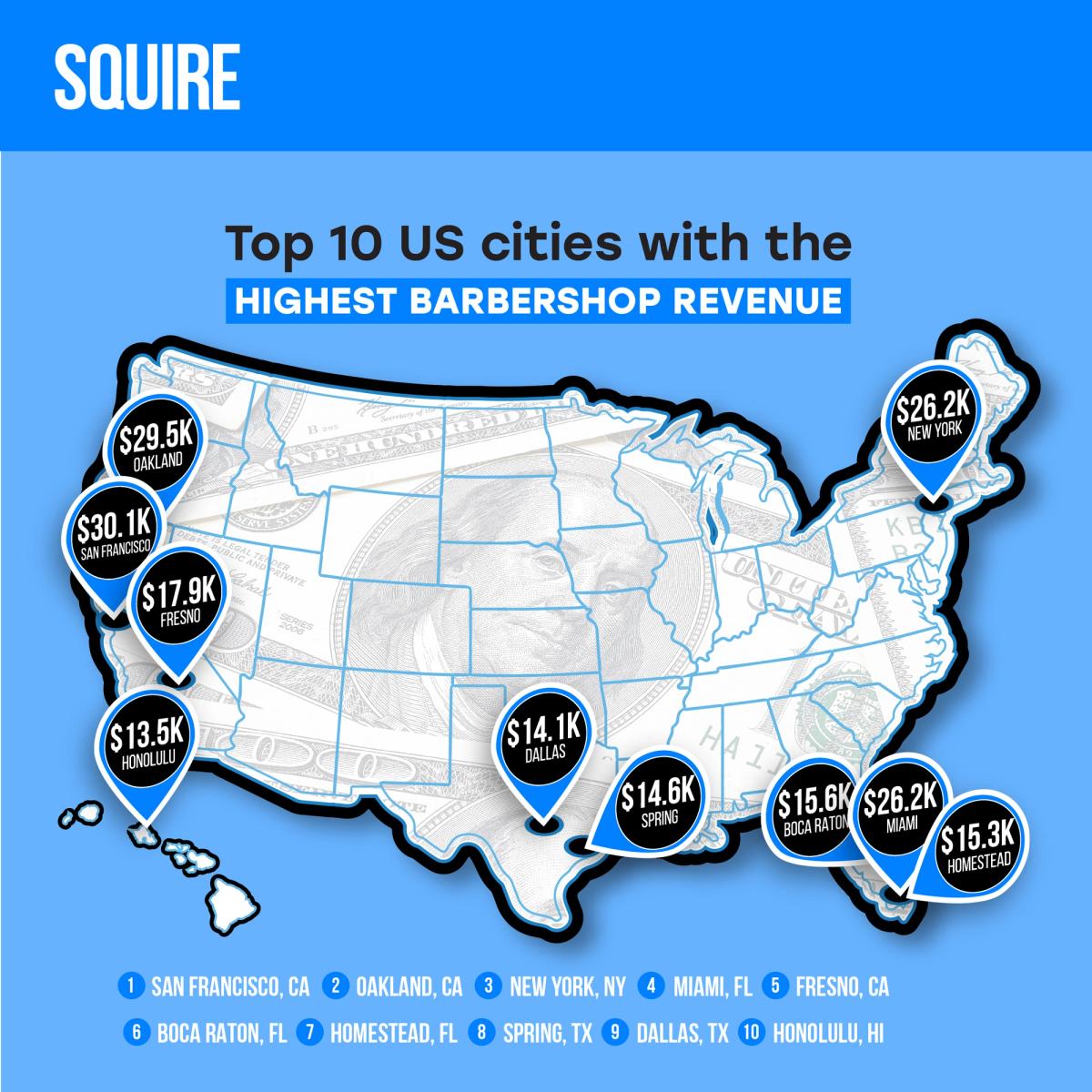 Map highlighting top US cities by barbershop revenue.
