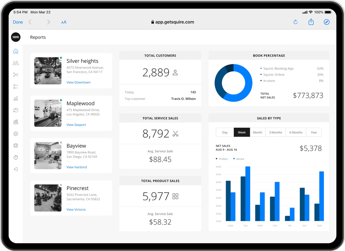Mobile dashboard displaying business performance, sales data, customer metrics, and reporting charts
