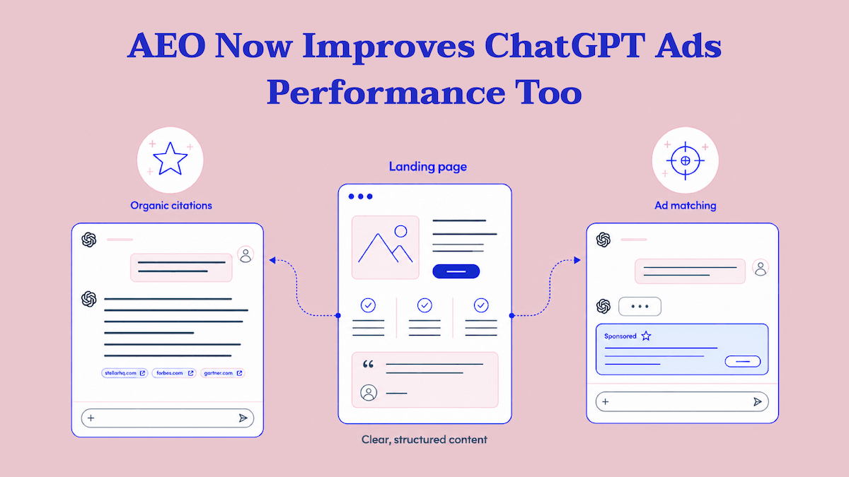 AEO Now Improves ChatGPT Ads Performance Too