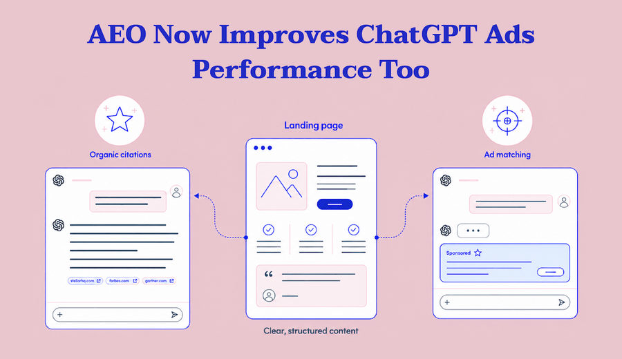 AEO Now Improves ChatGPT Ads Performance Too