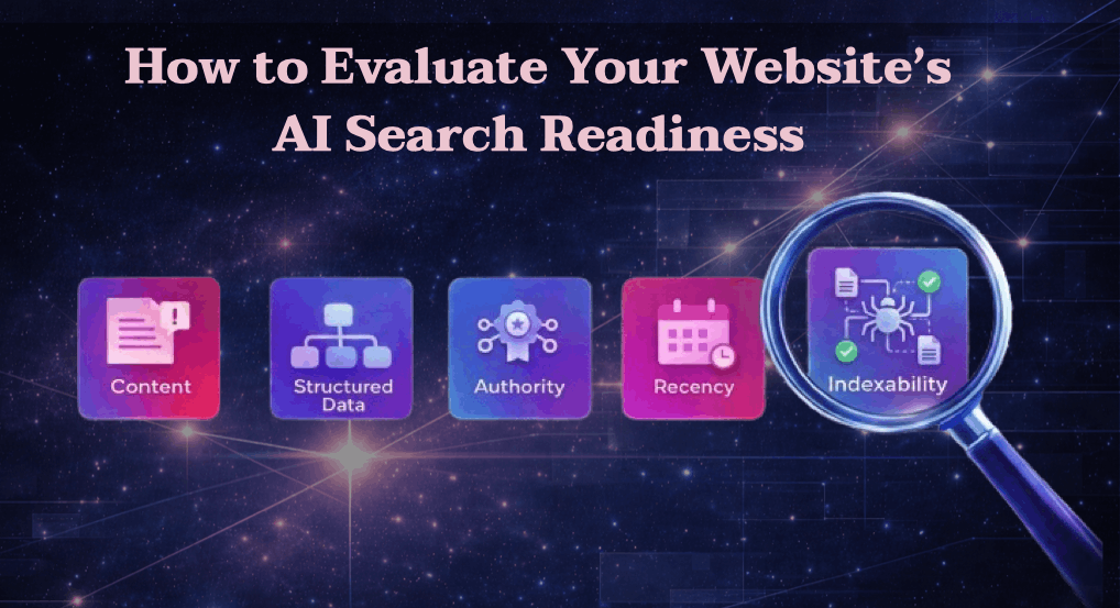 Graphic: How to Evaluate Your Website's AI Search Readiness