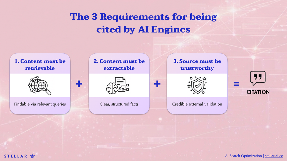 The 3 Requirements for Being Cited by AI Engines