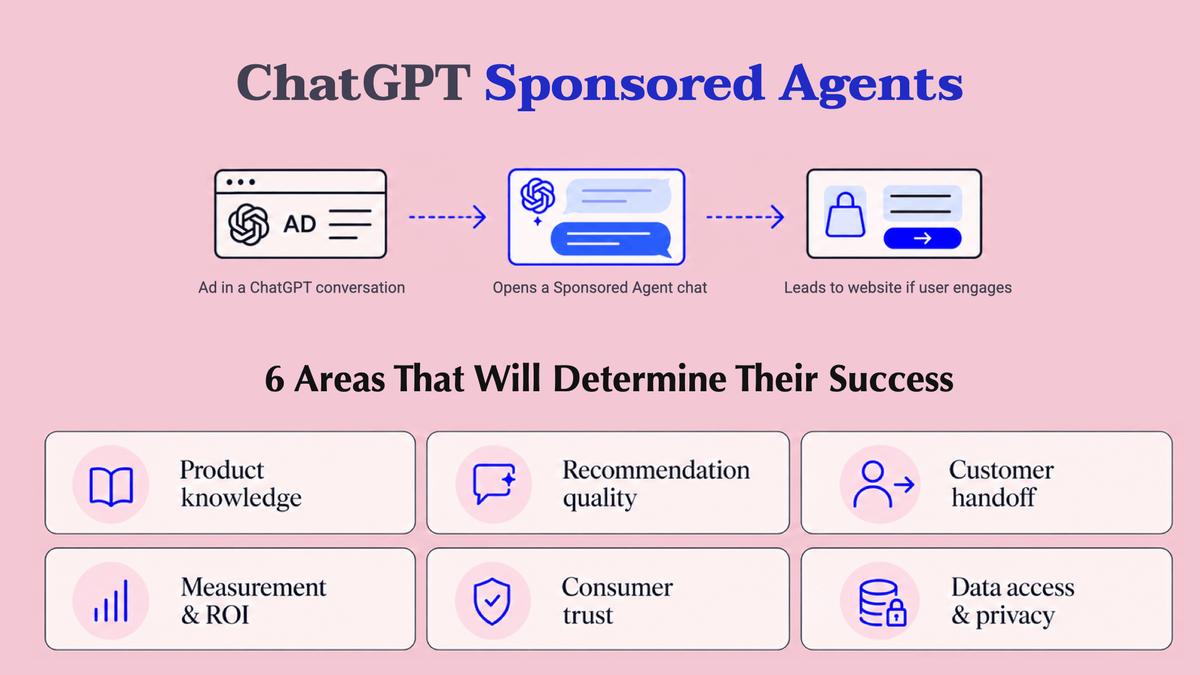 How ChatGPT Sponsored Agents work and what will determine their success
