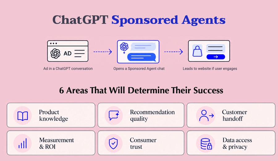 How ChatGPT Sponsored Agents work and what will determine their success