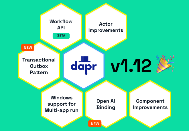 Dapr v1.12 Release Highlights