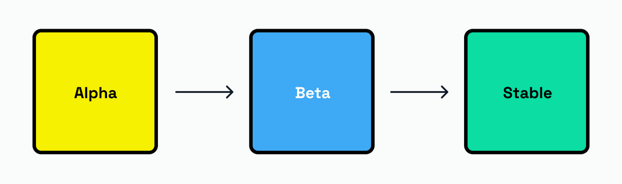 Component Lifecycle