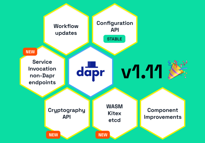Dapr v1.11 Release Highlights