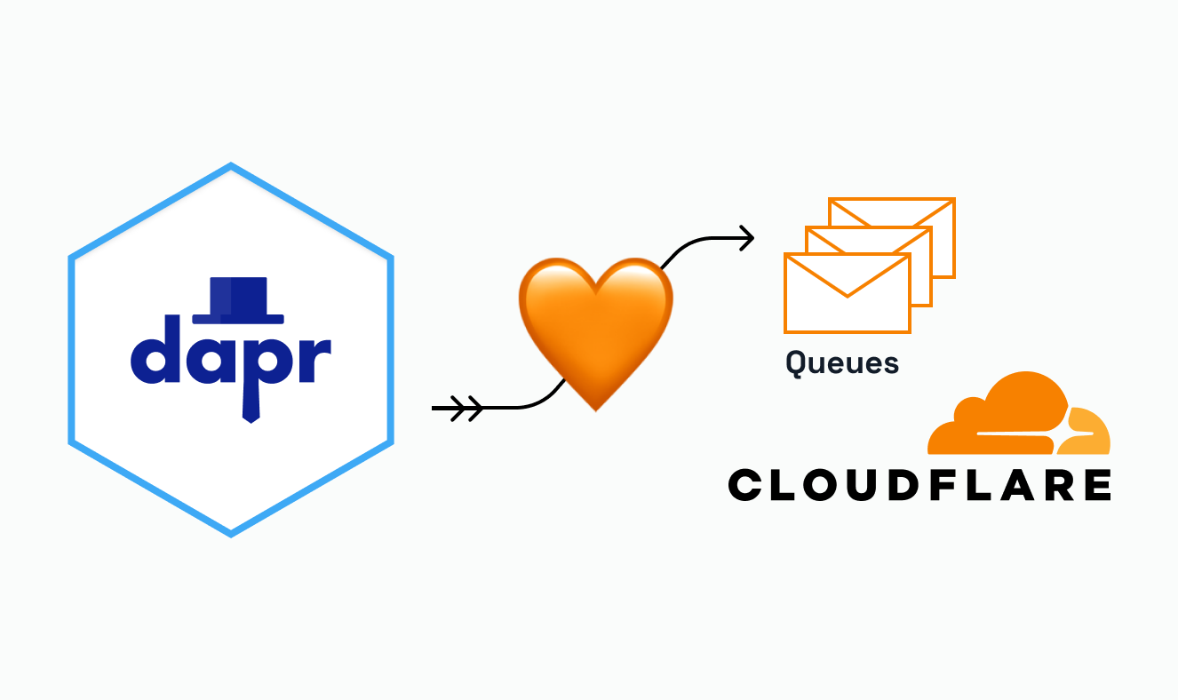 Create event-driven applications with Cloudflare Queues and Dapr
