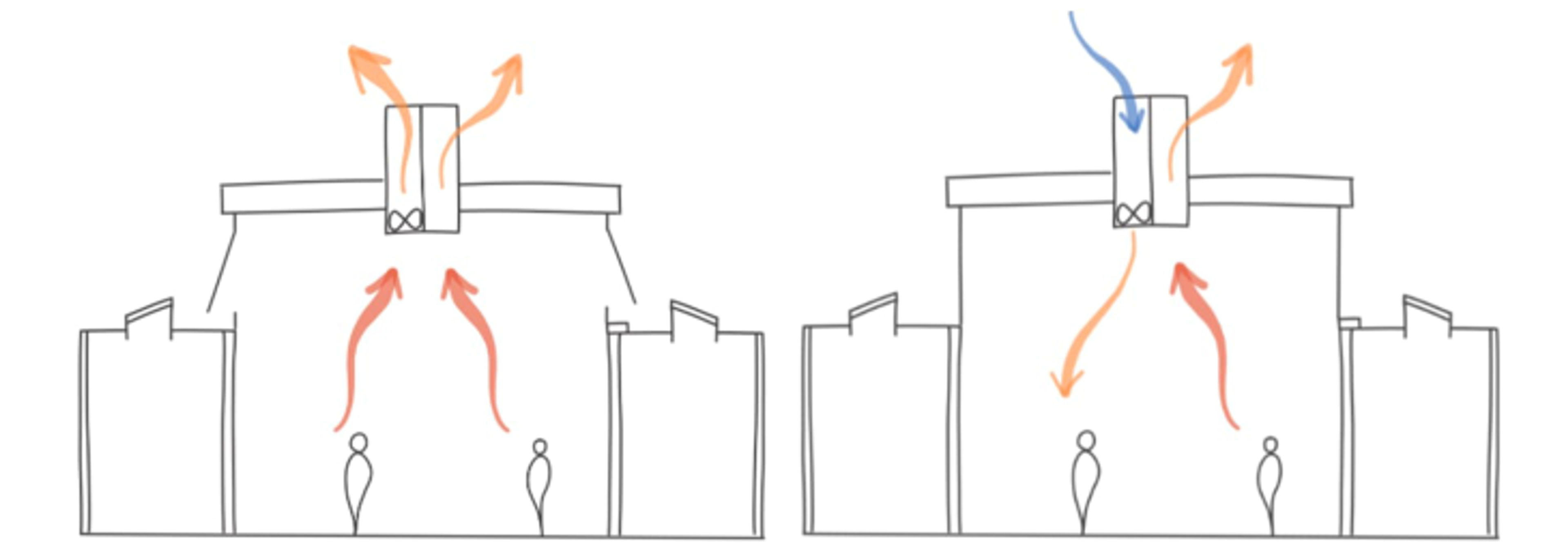 A technical sketch showing an example mixed mode ventilation system inside a building