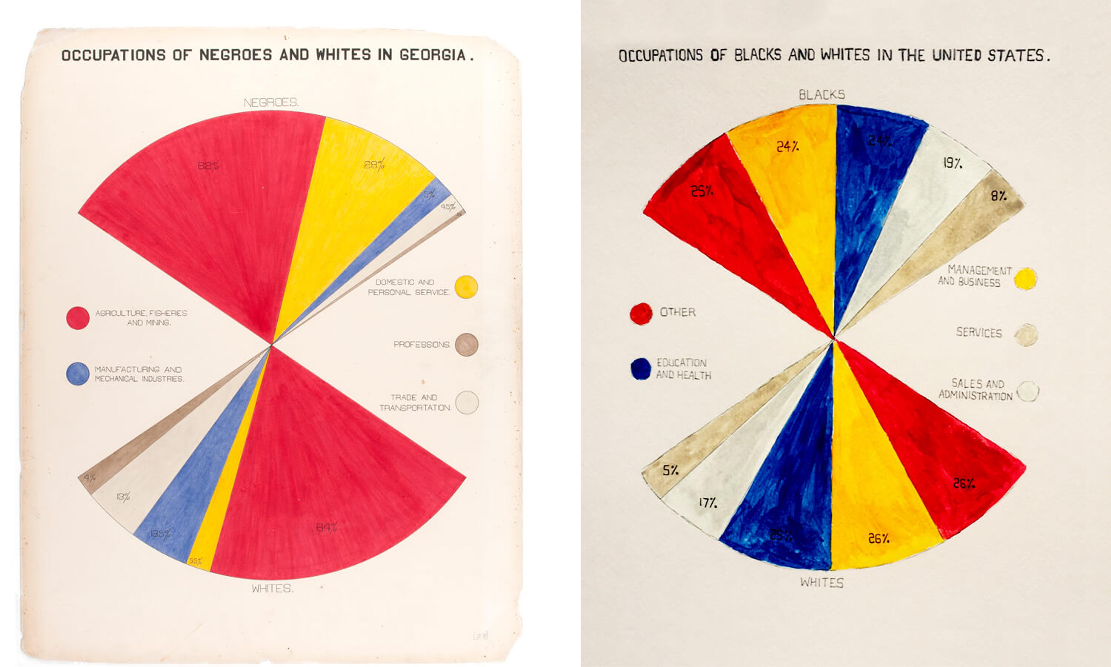 Two pie charts placed side by side. The former is titled "Occupations of Negroes and Whites in Georgia" while the latter is titled "Occupations of Blacks and Whites in the United States".