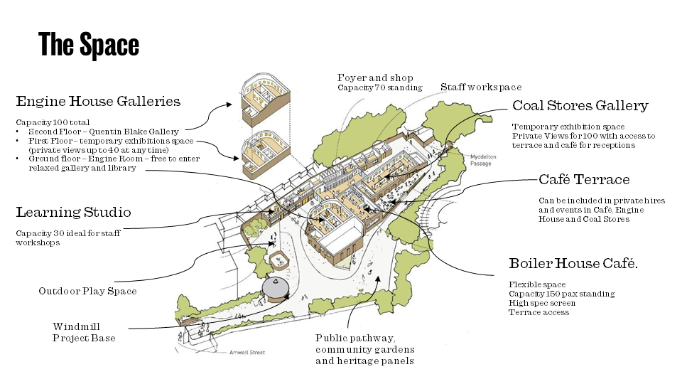 A labelled map showing the spaces in Quentin Blake Centre for Illustration