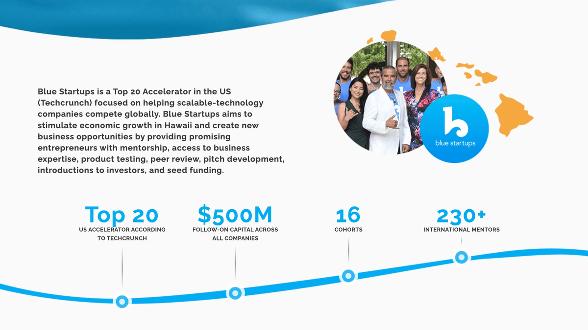 Stacklist Joins Blue Startups Accelerator In Hawaii