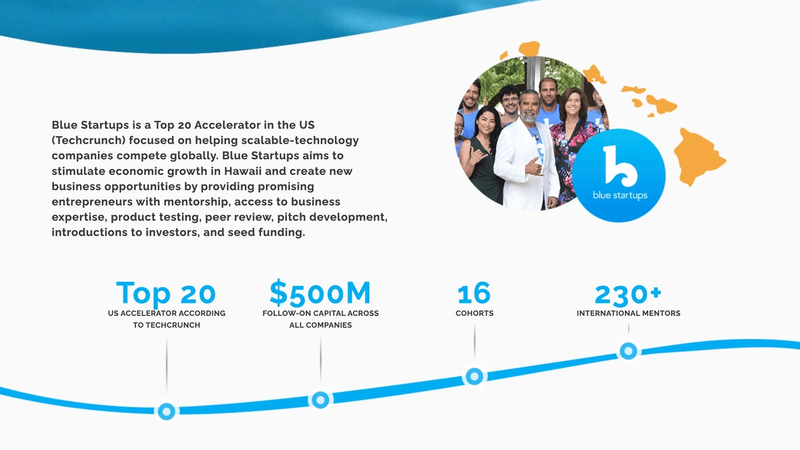 Stacklist Joins Blue Startups Accelerator In Hawaii
