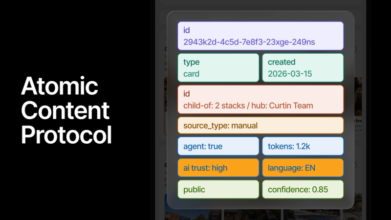 A Stacklist card visualized as an AI agent reads it, with metadata fields including id, type, created date, parent-of relationship, source type, agent-readability flag, token count of 1.2k, AI trust level of high, language, public flag, and confidence score of 0.85.