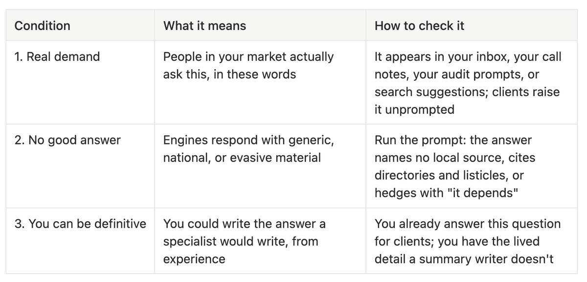 How To Spot Unserved Questions you Should Answer - the unserved question test