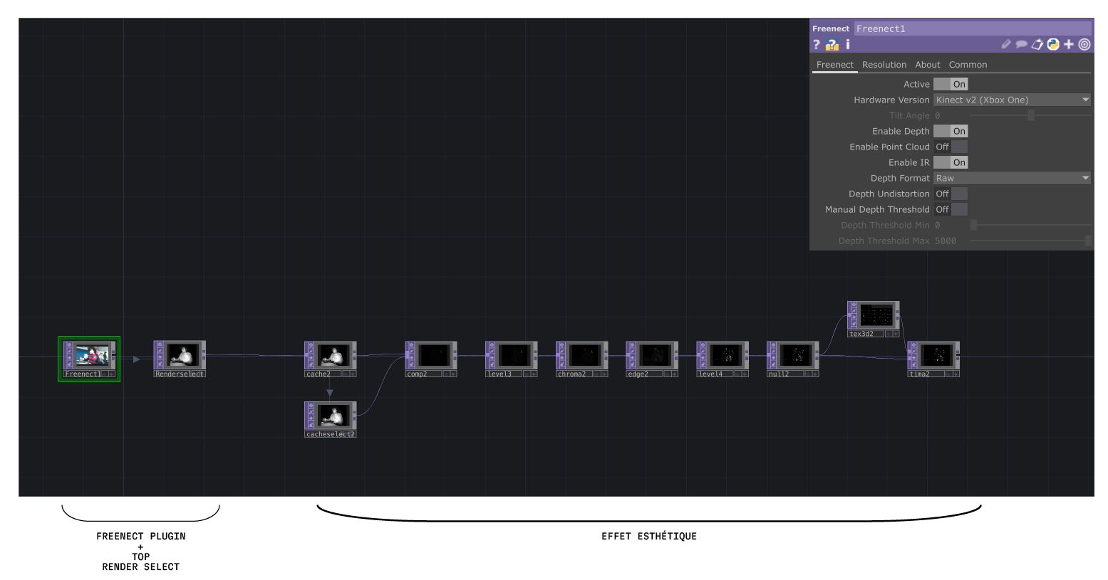 Kinect MAC2 schema