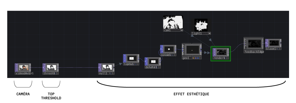 Camping schema