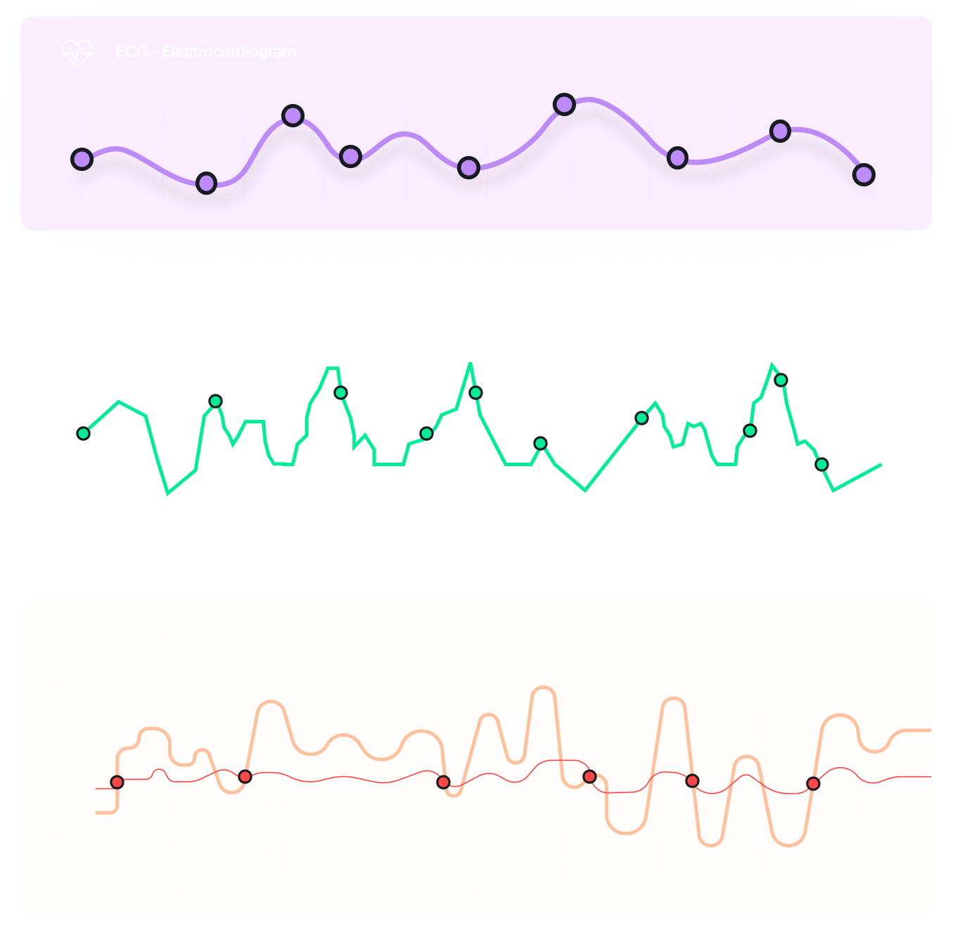 Biosignal Processing