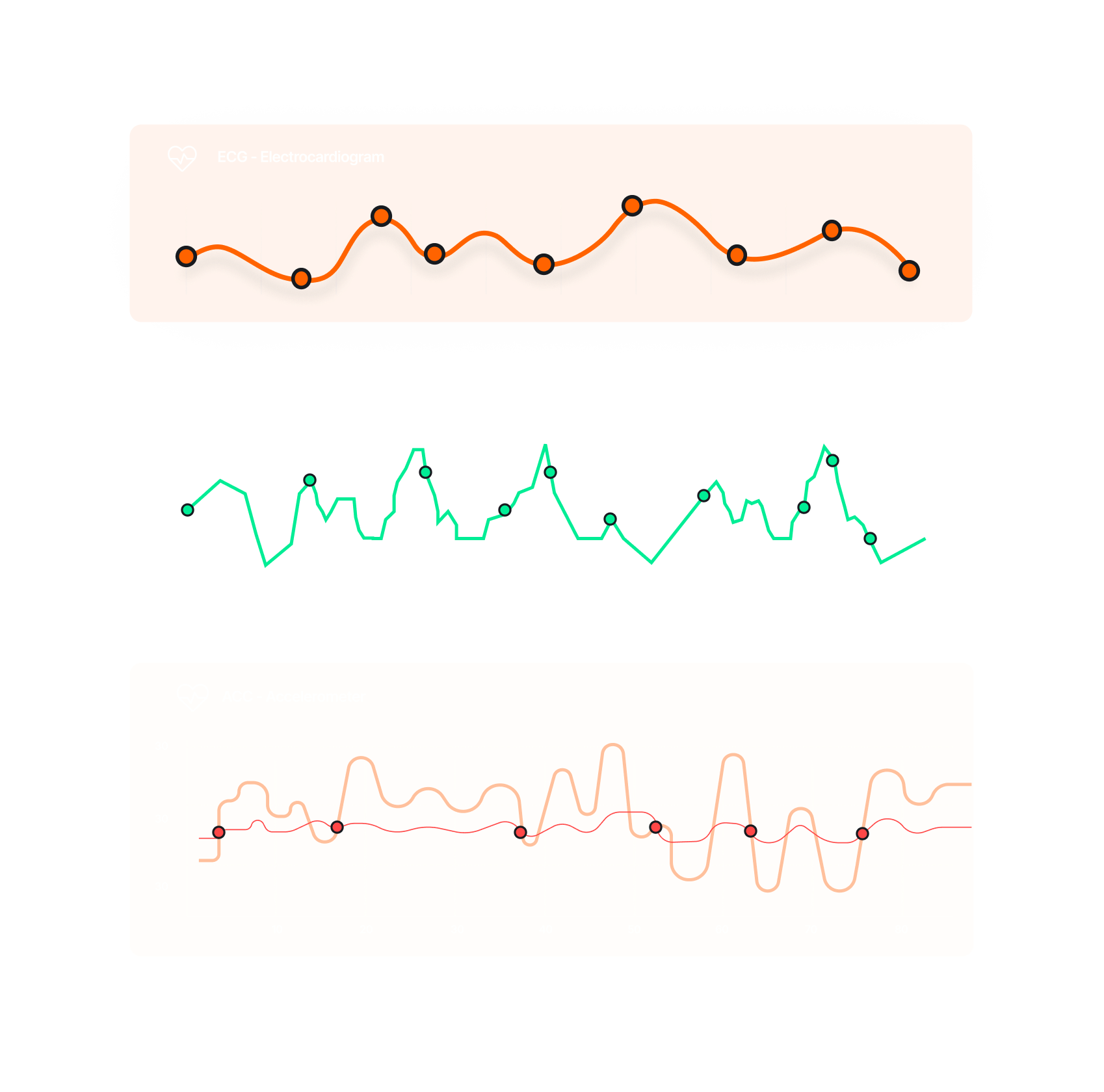 Biosignal Processing