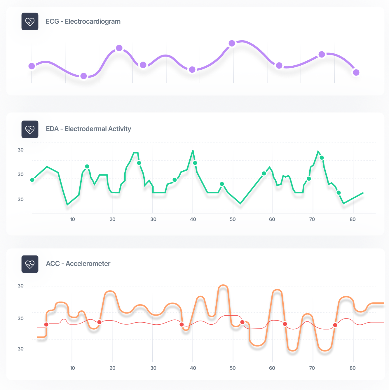 Biosignal Processing