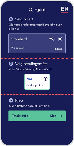 Illustrasjonen viser funksjoner fra appen. Øverst ser man billettvelgeren, som viser pris, kategori og selskap. Tekst: "4. Velg billett. Gjør oppgraderinger av reisen" I midten ser man funksjoner for å legge til kort i appen. Tekst: "5. Velg betalingsmåte. Velg mellom betalingskort eller Vipps". Nederst ser man kjøpsknappen. Tekst: 6. Kjøp. Alle billettene samlet i ett kjøp."
